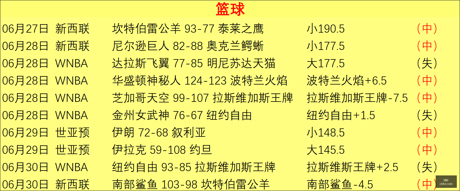 世界杯,世界杯2023,足球比赛,世界杯,世界杯2023,足球比赛,国际赛事,体育盛事,足球世界杯,世界杯新闻,世界杯赛程